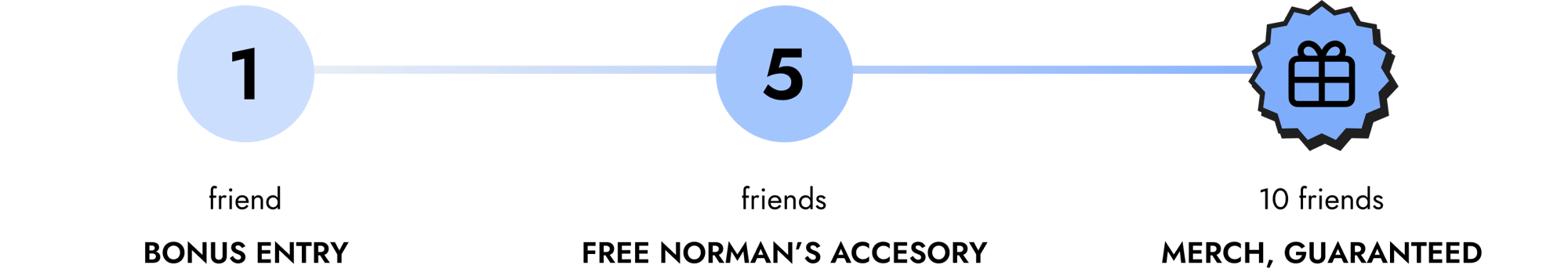 graphic 1-5-10